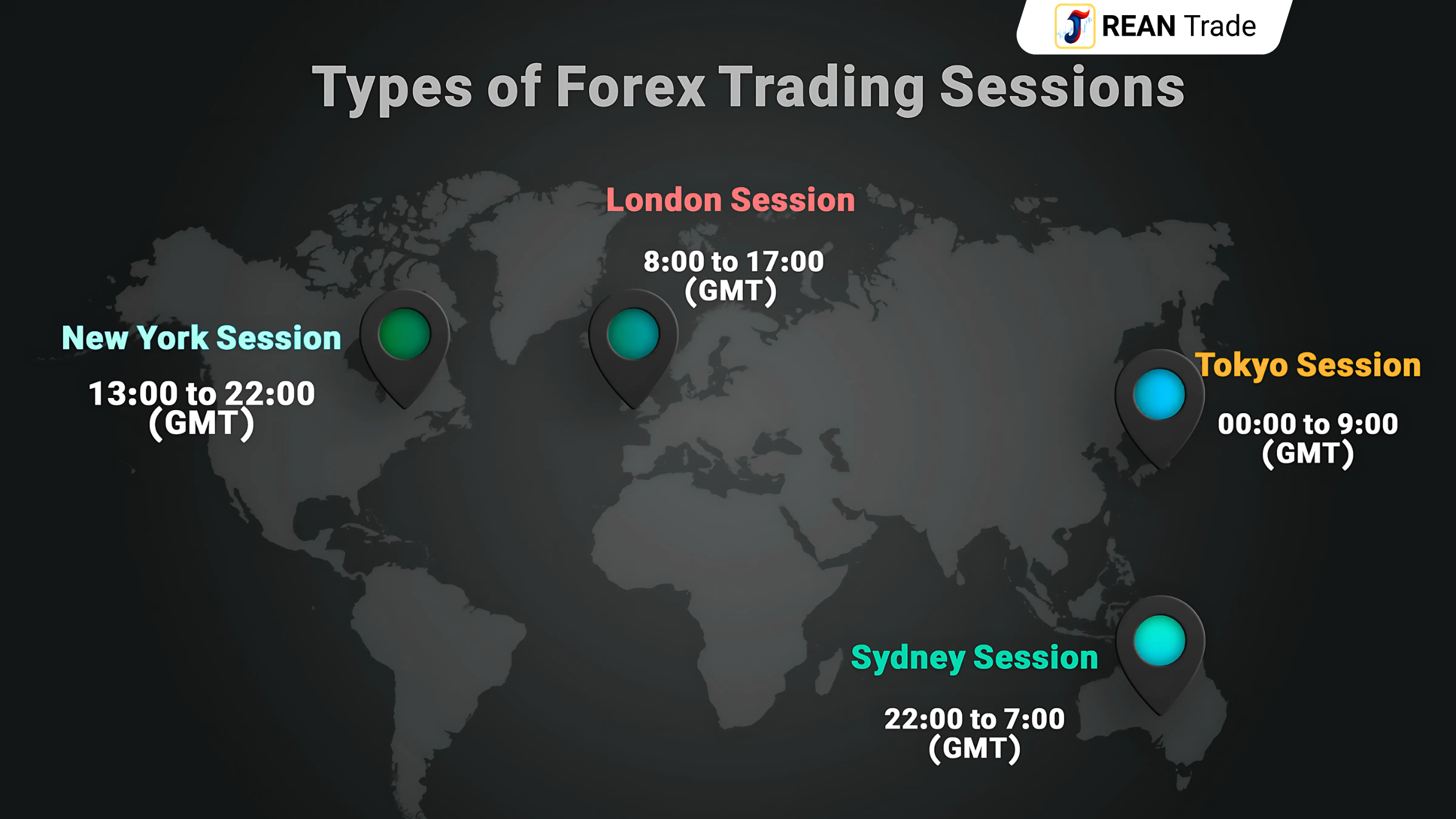 ក្រាហ្វិករូបិយប័ណ្ណ Forex