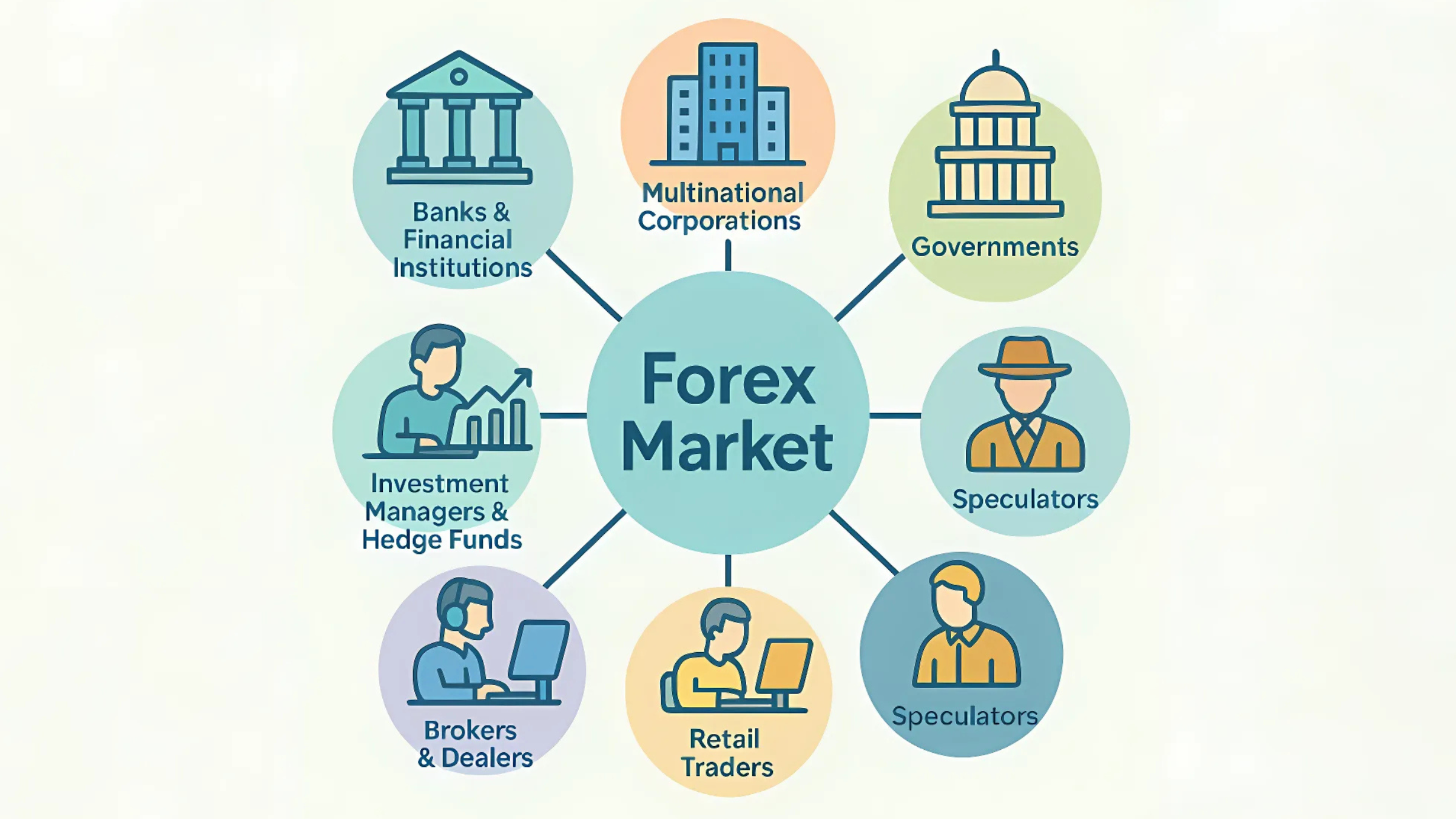 ក្រាហ្វិករូបិយប័ណ្ណ Forex